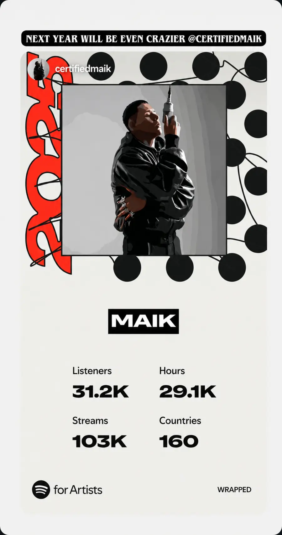 Spotify for Artists yearly result showing 103 thousand streams for MAIK