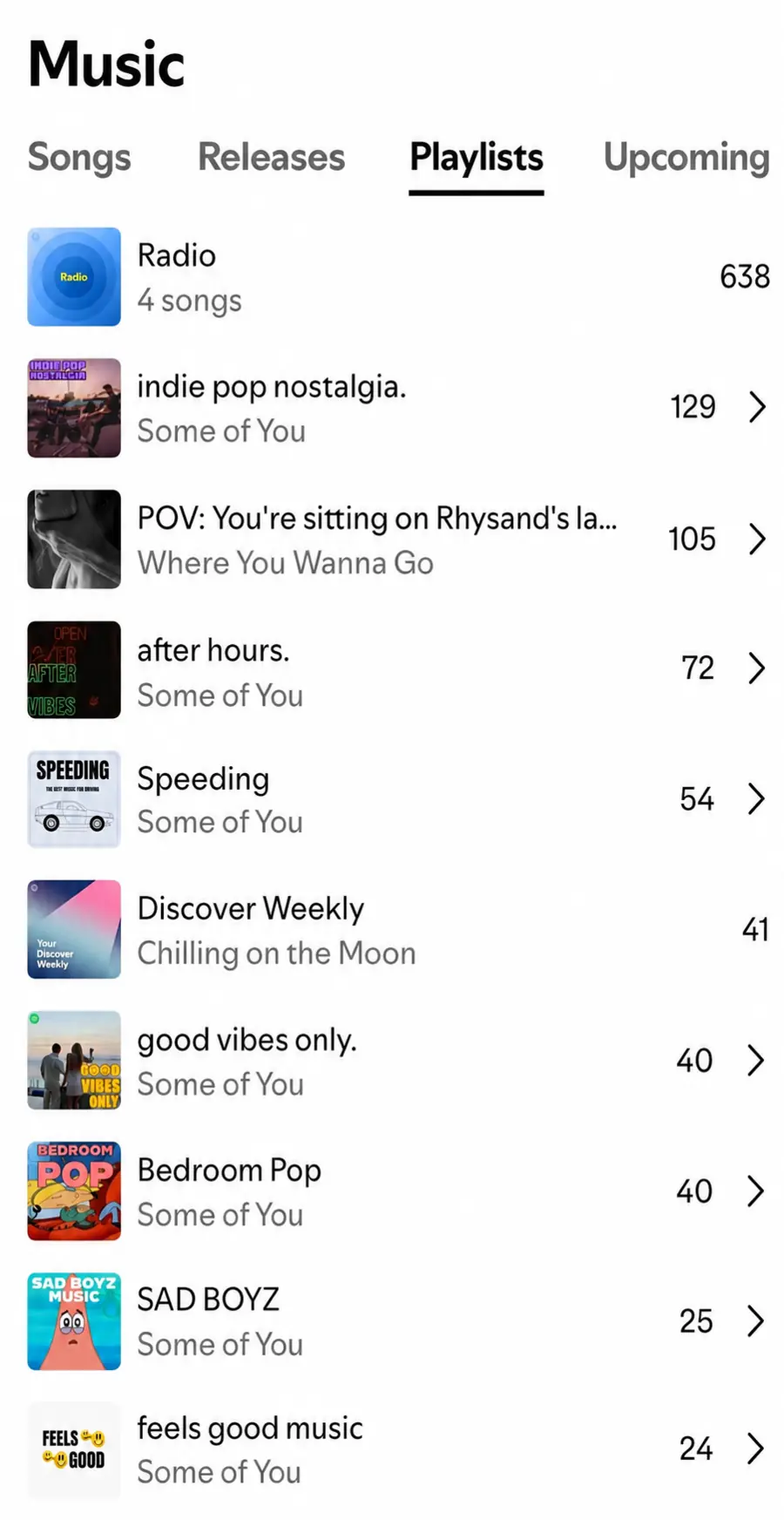 Spotify for Artists playlist results across multiple curated playlists