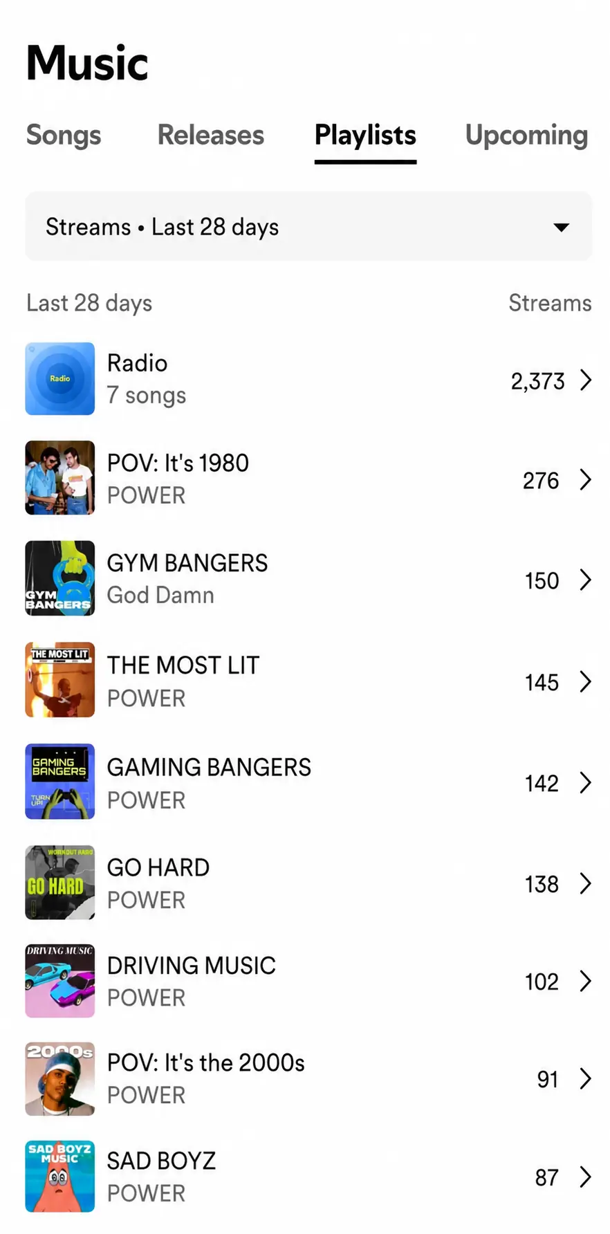 Spotify for Artists playlist streams led by Radio and algorithmic discovery